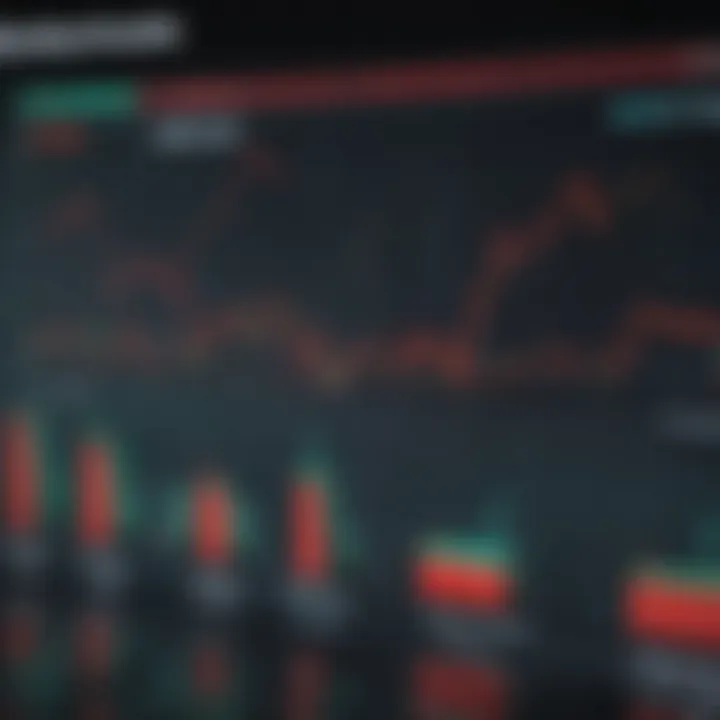 Diagram showing the impact of market trends on investor sentiment towards EVA