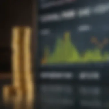 Graph illustrating fees associated with money transfers